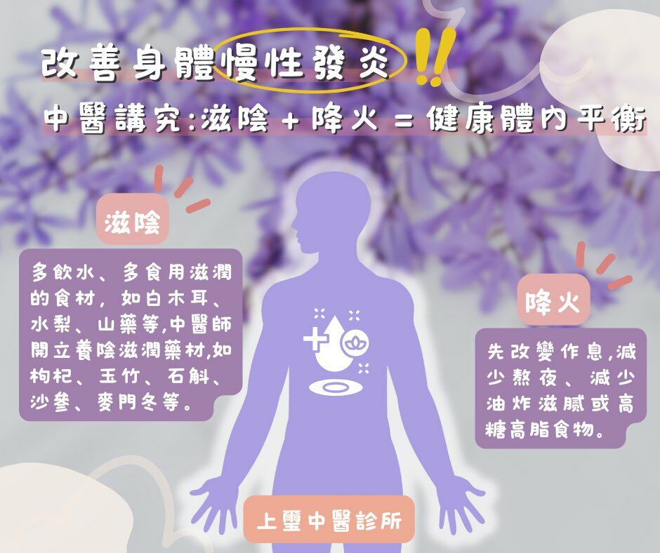 余雅雯中醫師_改善慢性發炎