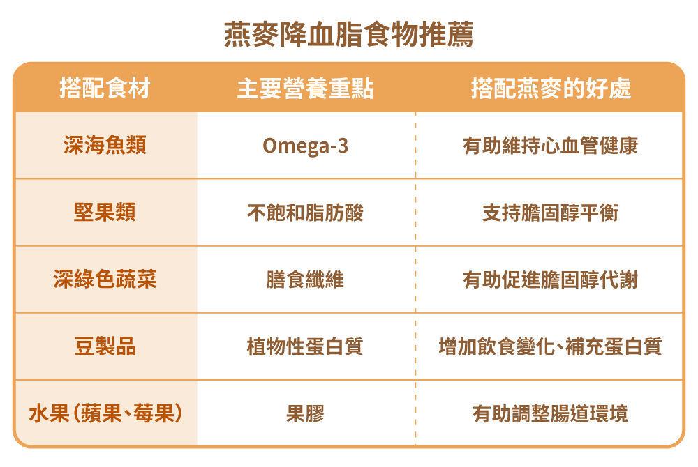 燕麥怎麼吃、降血脂食物推薦