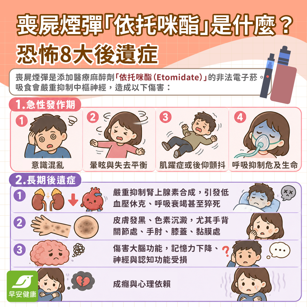 喪屍煙彈-喪屍煙彈是什麼-依托咪酯-依托咪酯毒品-喪屍煙彈後遺症