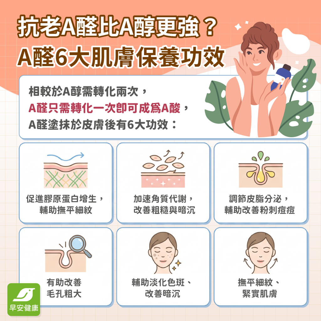 A醛-A醛功效-A醛抗老