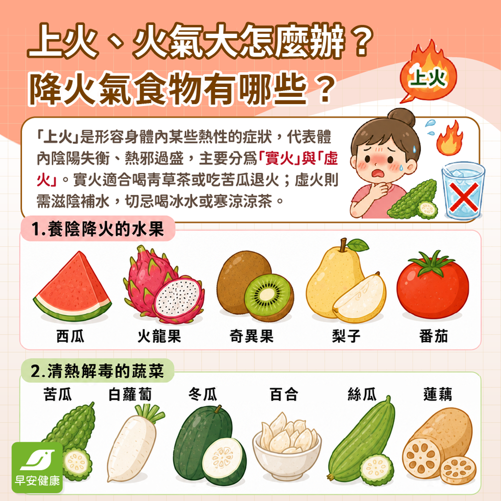 上火-火氣大-降火氣食物-降火氣水果