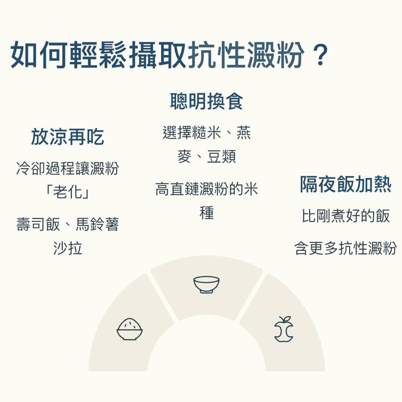 蕭捷健醫師_如何輕鬆攝取抗性澱粉