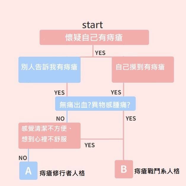 鍾雲霓醫師_懷疑自己有痔瘡