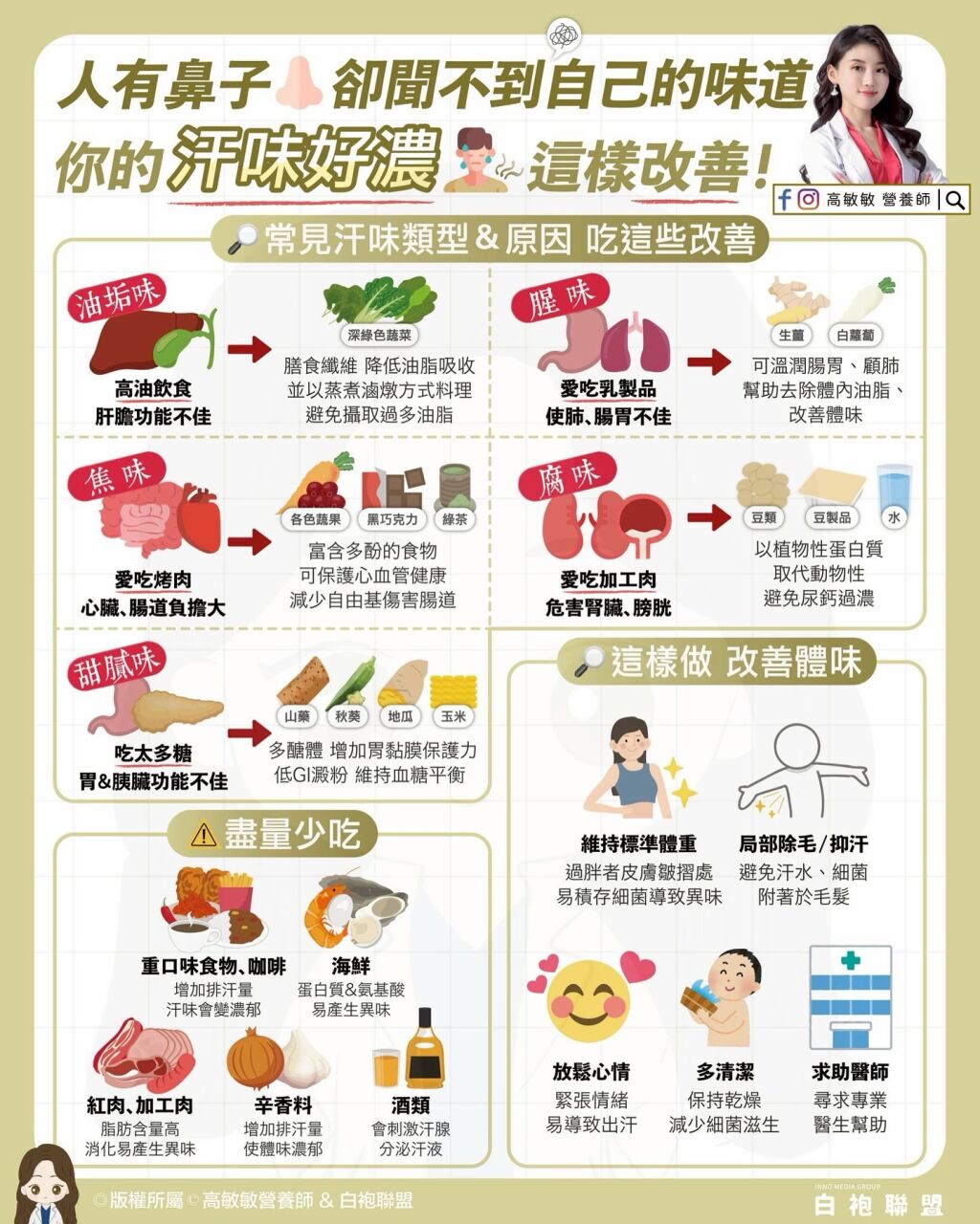 高敏敏營養師_汗味好農這樣改善