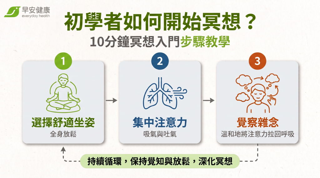 早安健康_初學者如何開始冥想？10分鐘冥想入門步驟教學