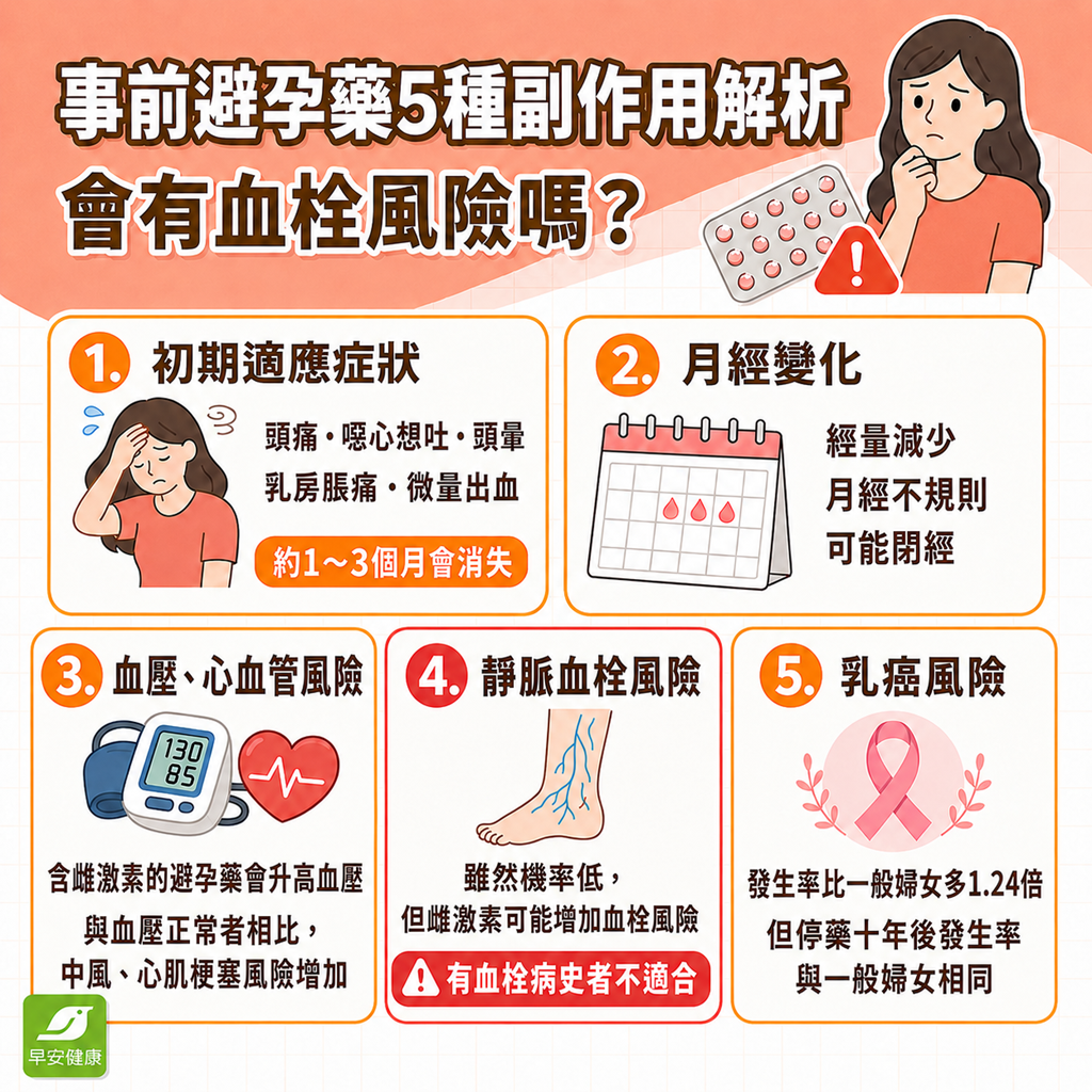 事前避孕藥-事前避孕藥副作用-事前避孕藥哪些人不適合