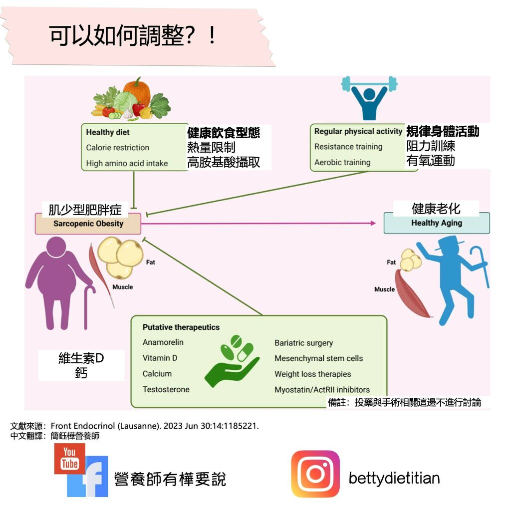 簡鈺樺營養師_肌少型肥胖症可以如何調整