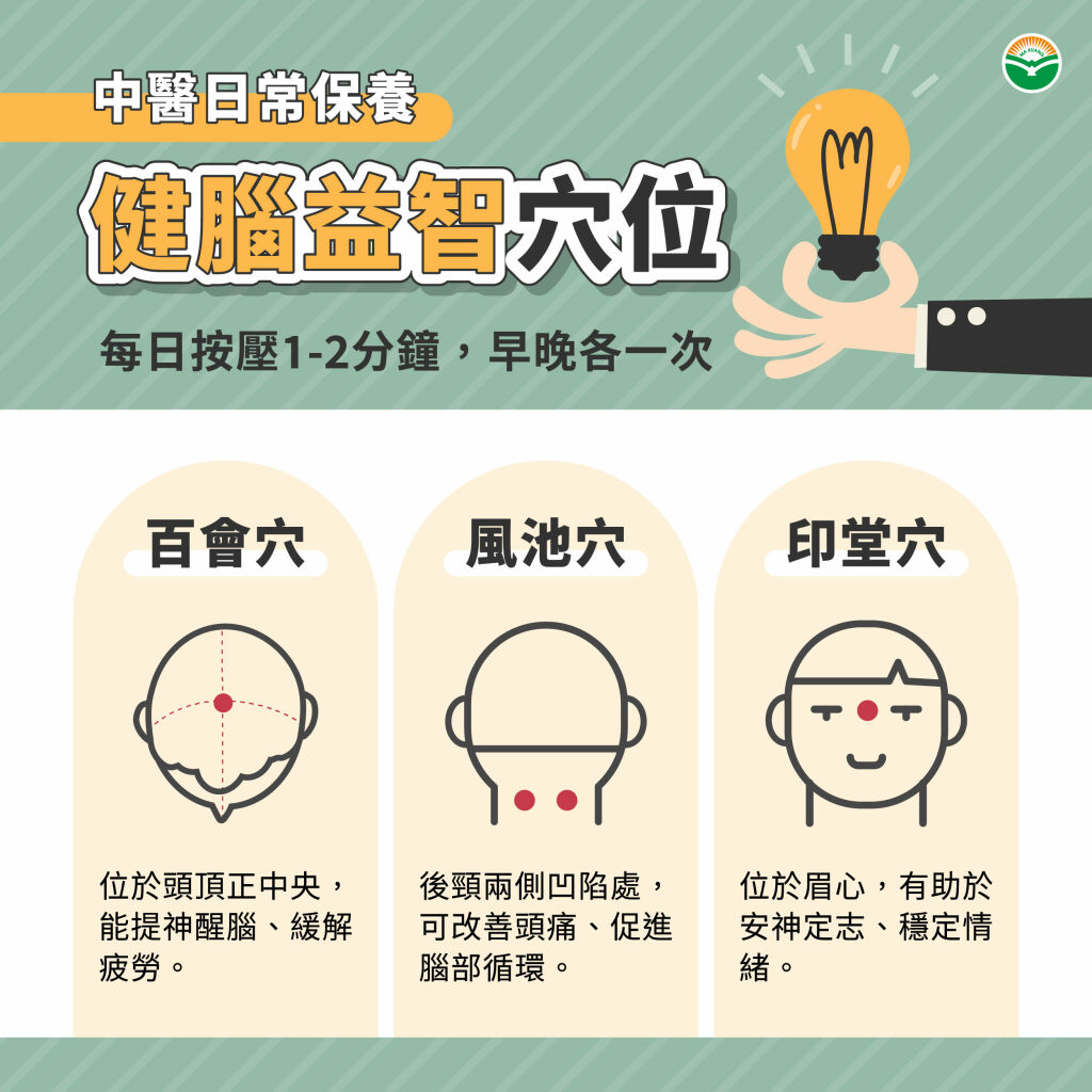 馬光中醫_健腦益智穴位