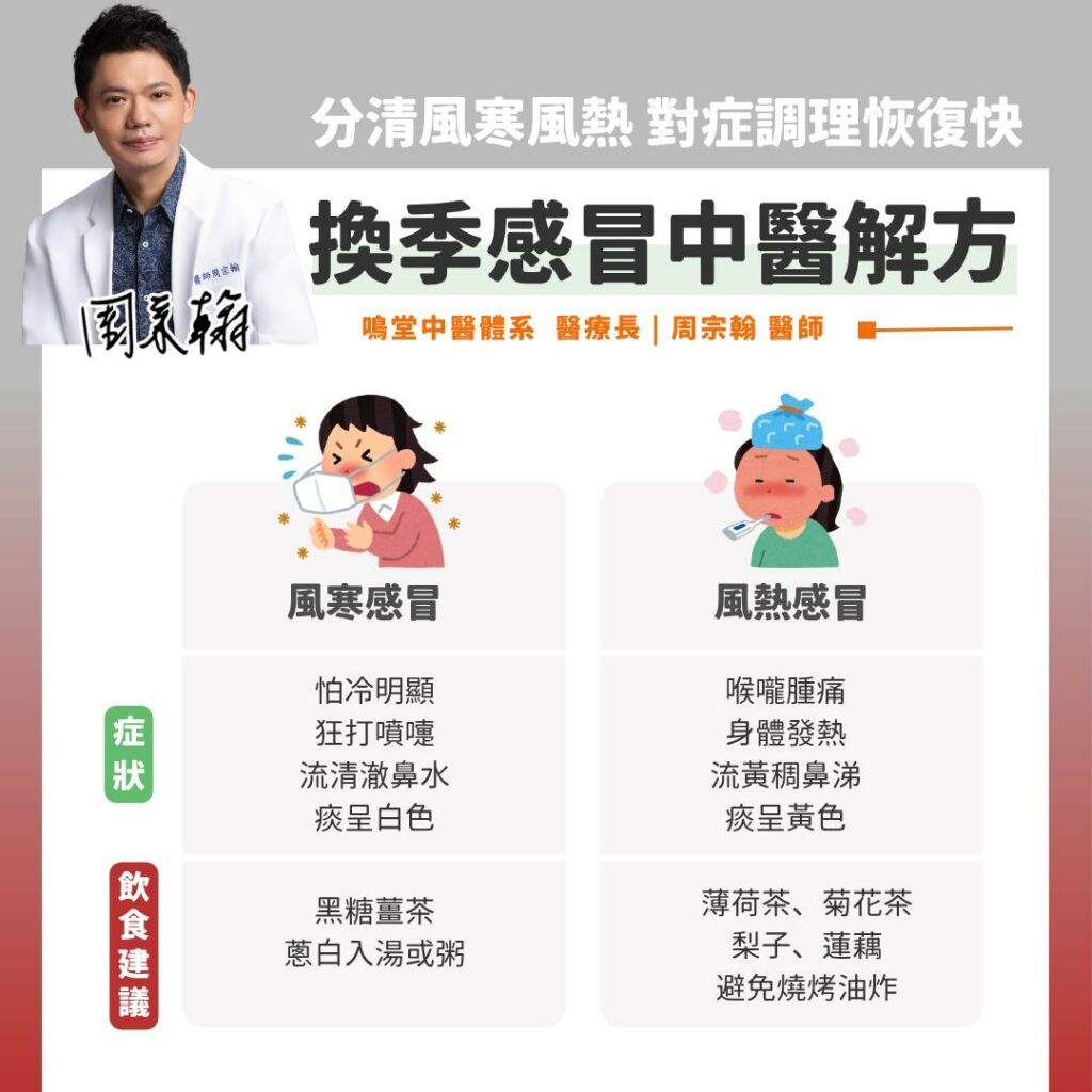 鳴大夫周宗翰_換季感冒中醫解方