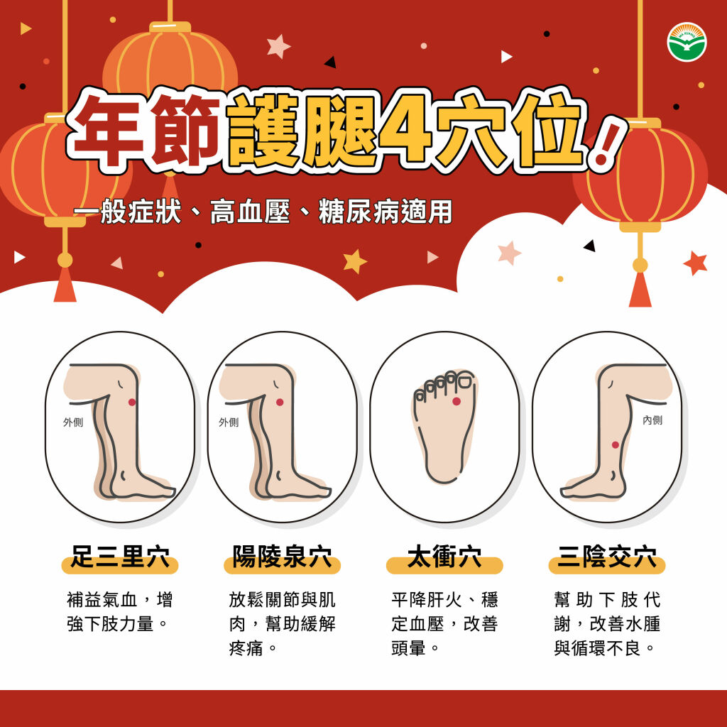 馬光中醫＿年節護腿4穴位
