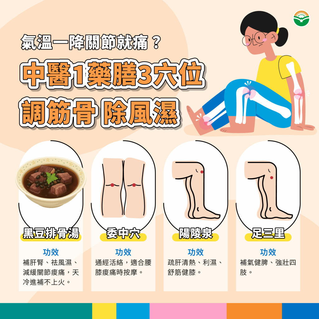 馬光中醫＿氣溫一降關節就痛？