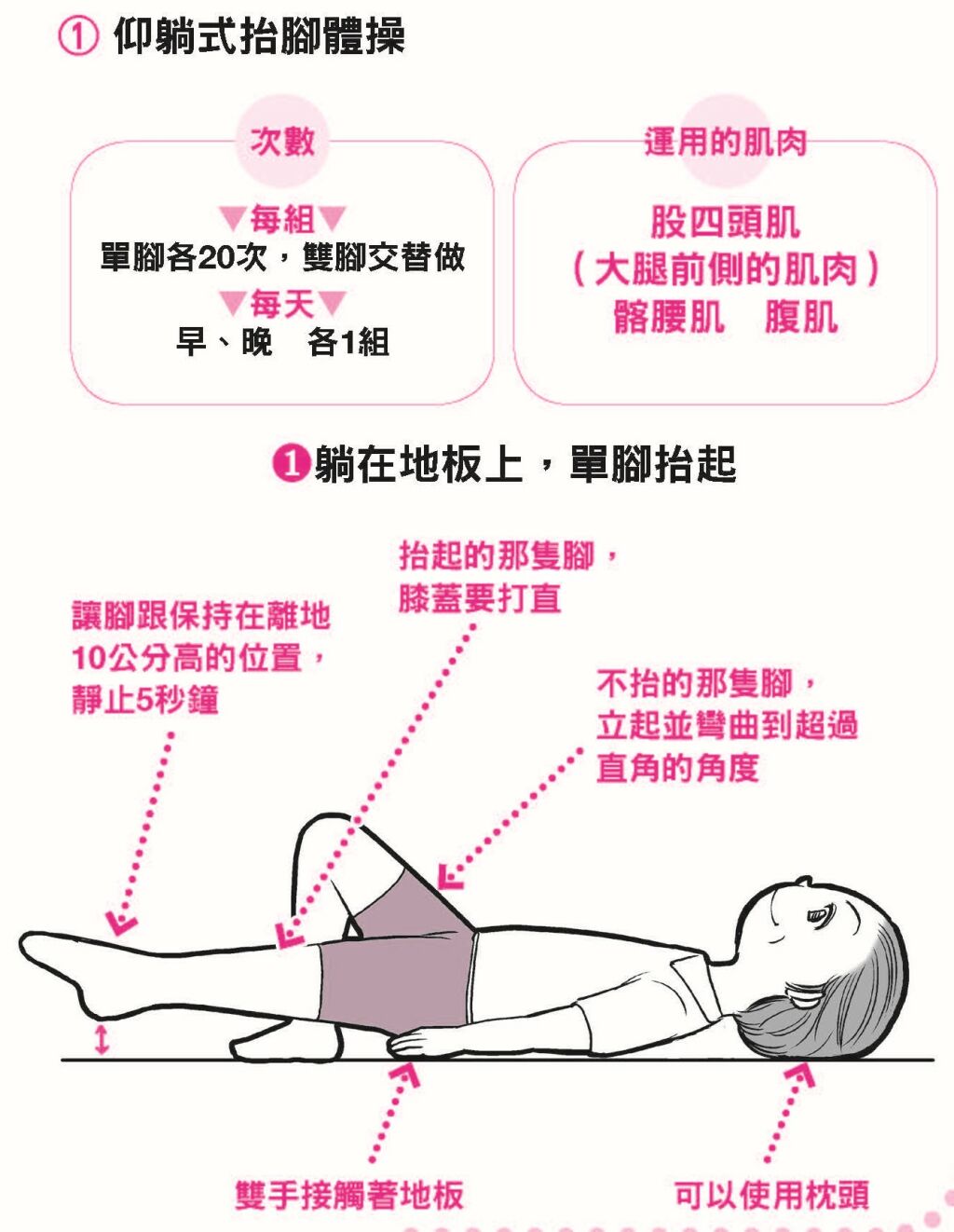 膝蓋痛做仰躺式體操