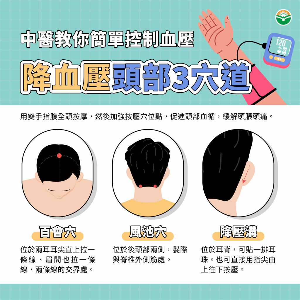 馬光中醫_降血壓頭部３穴道